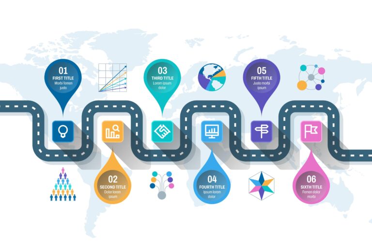 Journey & Flow Mapping